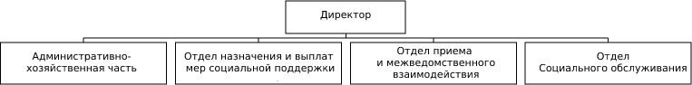 соцзащита саров телефон и адрес. Смотреть фото соцзащита саров телефон и адрес. Смотреть картинку соцзащита саров телефон и адрес. Картинка про соцзащита саров телефон и адрес. Фото соцзащита саров телефон и адрес